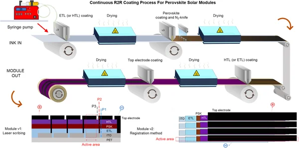 The Great Tandem Solar Race of 2026: LONGi’s Lab Record Meets the Reality of the Factory Floor - Graphic Illustration 3