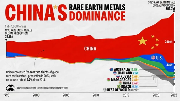 Read more about: Beyond the Mine: The Midstream Smelting Chokehold Redefining Global Sovereignty
