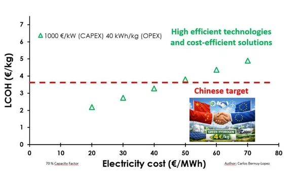 Redefining the Green Hydrogen Race: China’s Cost Dominance vs. India’s Pragmatic Pivot - Graphic Illustration 2