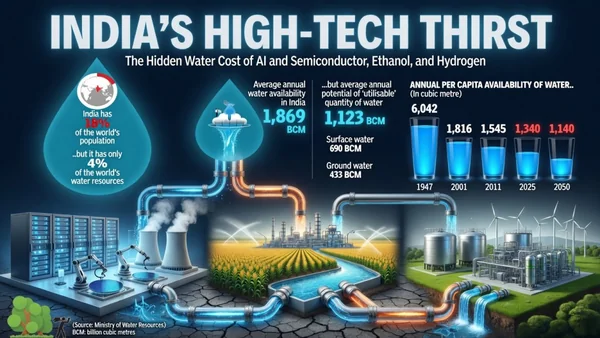 Read more about: India’s High-Tech Thirst: The Hidden Water Cost of AI & Semiconductor, Ethanol, and Hydrogen