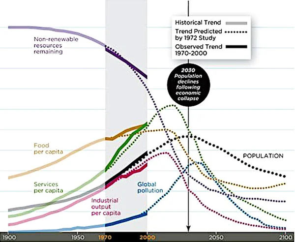 Beyond the Myth of Infinite Growth: Why the Overburdened 1.8-Earth Economy Demands a Post-Growth Paradigm