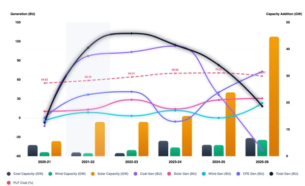 Read more about: The 2025-26 Electricity Audit: Weather vs. Transition