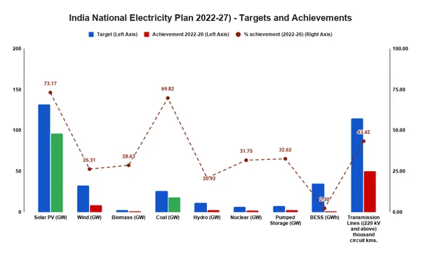 The Duck, the Camel, and the Missing Grid: Why the EAC-PM’s Solar Warning is Too Little, Too Late
