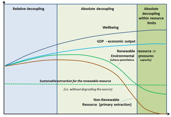 Beyond the Myth of Infinite Growth: Why the Overburdened 1.8-Earth Economy Demands a Post-Growth Paradigm - Graphic Illustration 3