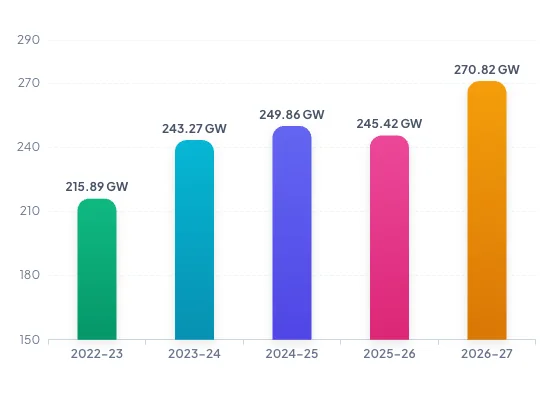 The Grid in Chaos: How Climate Volatility Shattered India’s Power Models in 2026