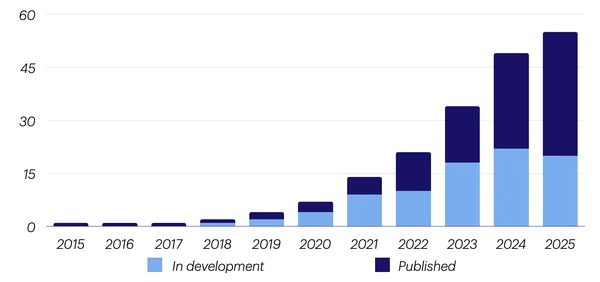 The Waiting Game: When Will India’s Climate Finance Taxonomy Finally See the Light of Day?