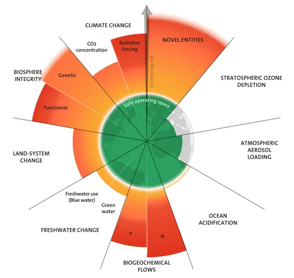 The Great Realignment: Why Climate-Compatible Development Must Replace the GDP Delusion - Graphic Illustration 1